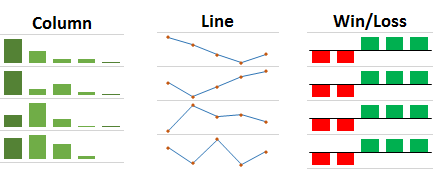 Excel offers three types of sparklines