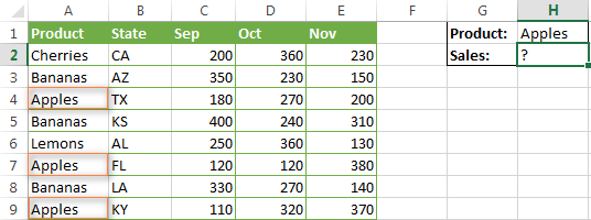 Values in several columns need to be conditionally summed.