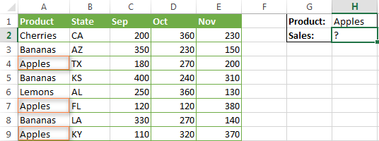 Cách dùng hàm SUMIF trong Excel 2021 - công thức ví dụ dễ hiểu