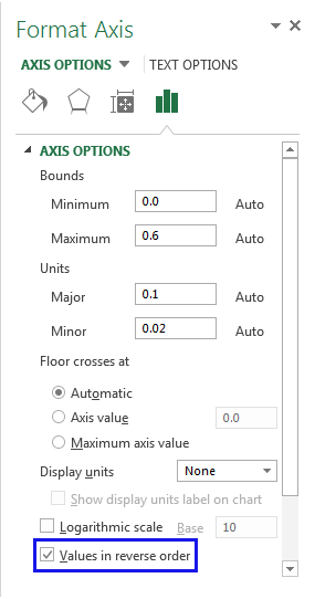 Tick the checkbox next to Values in reverse order