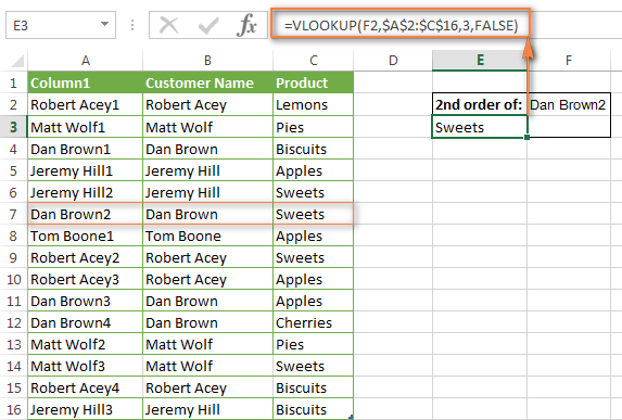 The VLOOKUP formula to find the corresponding order