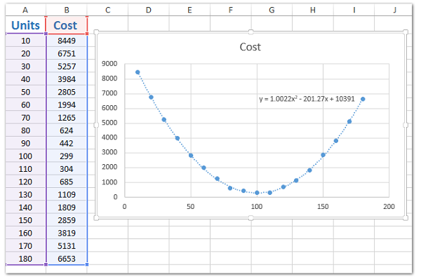 Hướng dẫn Cách vẽ parabol trong Excel để phân tích dữ liệu và tạo các biểu đồ chuyên nghiệp