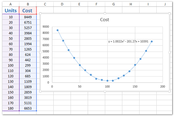 Hướng dẫn học cách vẽ đồ thị trong excel từ cơ bản đến nâng cao