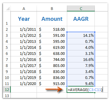 Cách tính tốc độ tăng trưởng bình quân, tăng trưởng hàng năm trong Excel 9