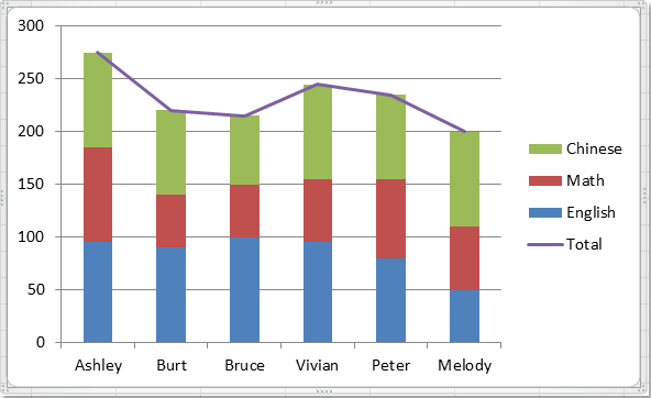 Excel là một công cụ đắc lực trong công việc và cuộc sống hàng ngày của chúng ta. Với hình ảnh liên quan đến Excel, bạn sẽ hiểu được cách sử dụng công cụ này thực sự rất đơn giản và dễ dàng. Hãy khám phá những ứng dụng tuyệt vời của Excel và tận dụng nó để giúp tăng năng suất của bạn.