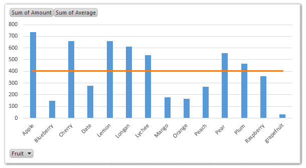 Hướng dẫn cách vẽ biểu đồ có đường giới hạn trong excel chi tiết và dễ hiểu